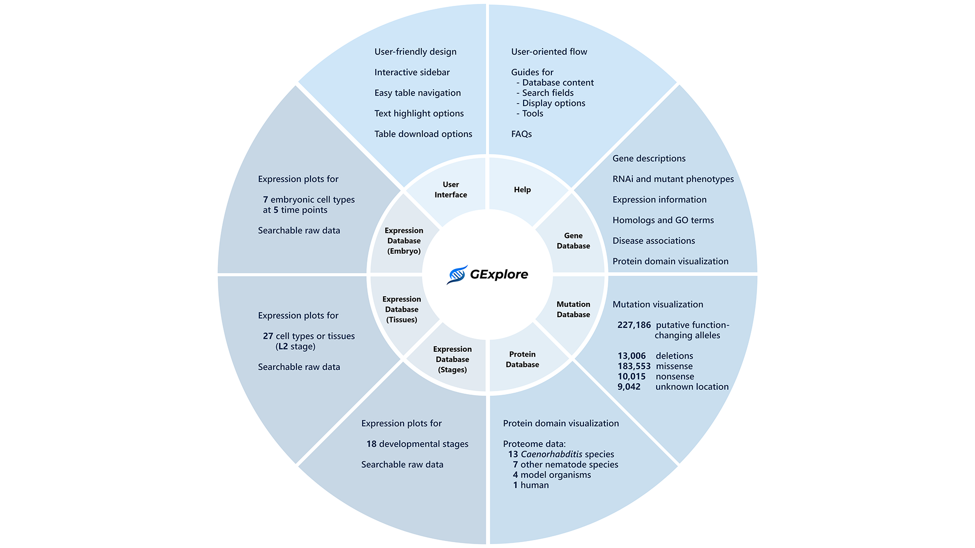 Journey Mapping 1