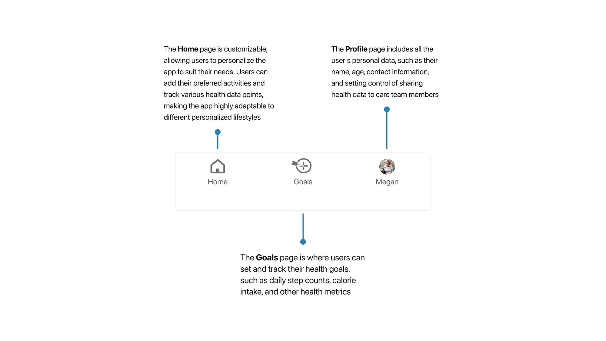 WE CARE Overview